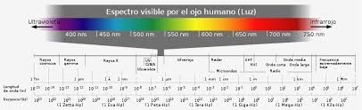 Detector — ► sustantivo masculino 1 telecomunicaciones elemento de un receptor de radiotelegrafía o radiotelefonía sin hilos que sirve para recoger las ondas hertzianas o de radiodifusión. Espectro Electromagnetico Wikipedia La Enciclopedia Libre