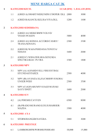 Servis Cat 2k Kereta Cat 2k Touch Up Servis Kimpalan Ketuk Kereta