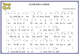 Gloooooooria, muliakan tuhan, gloooooooria, in excelsis deo, gloooooooria, muliakan tuhan, gloooooooria, in excelsis deo, tinggi tinggi dalam surga, tent'ra tuhan yang kudus, tak lelah menyanyi juga, di hadapan penebus. Lagu Daerah Kalimantan Barat