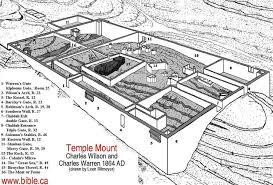 Archeology Under Dome Of The Rock Jerusalem Temple Mount Dome Of The Rock Jerusalem