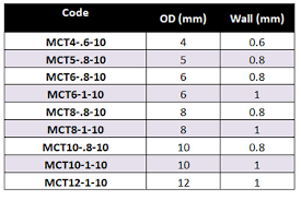 metric and imperial copper tube fti ltd