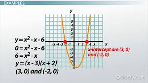 Therefore, s l o p e = 0 − 11 8 − 0 = − 11 8. X Intercept Definition Overview Video Lesson Transcript Study Com