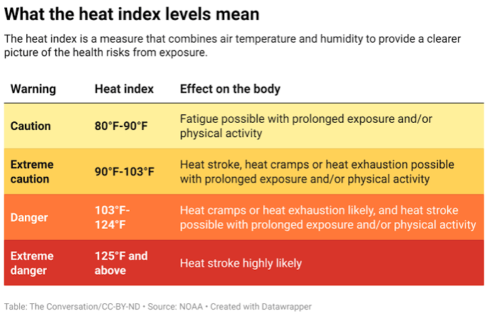 What to know about heat stroke symptoms and how to stay safe during heat  waves | PBS News