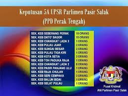 Jenazah allahyarham mohd zohdi abdullah, 73 bapa ahli parlimen sungai besar, budiman mohd zohdi meninggal dunia di hospital tengku ampuan jemaah dan dibawa. Facebook