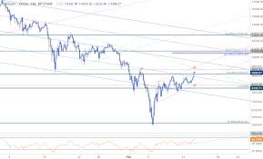 Bitcoin Price Surges 57 Off Monthly Lows Bullish Breakout