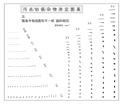 Usd 5 48 Film Size Point Wire Gauge Iso Debris Measurement