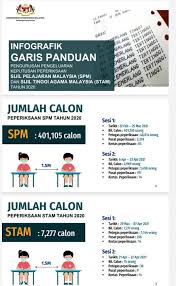 Check spelling or type a new query. Cara Cetak Slip Keputusan Spm Penuh 2020 Keptennews Com