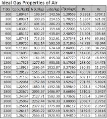 Solved Thermodynamics 1 Determine The Specific Enthalpy