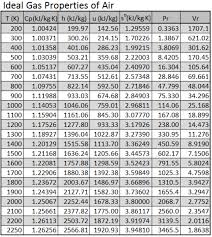 Solved Thermodynamics 1 Determine The Specific Enthalpy