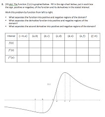 Solved The Function F X Is Graphed Below Fill In The Si