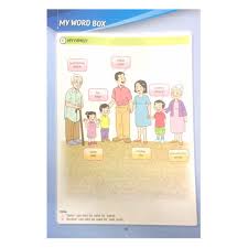 What does adik lelaki mean in english? Super Skills Aspirasi Kssr English Year 1 Books Stationery Books On Carousell