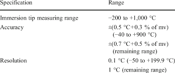 K Type Testo 925 Thermocouple Specification Download Table