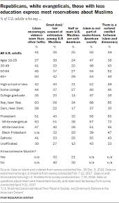Either something sacred to which access is forbidden to the people who are not in a state of purity or who are not initiated into the. Muslims And Islam Key Findings In The U S And Around The World Pew Research Center