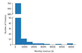 Deedeerican onlyfans kaylag onlyfans amy louise onlyfans. Koshiek Karan On Twitter The Distribution Of Onlyfans Earnings Is So Bad The Gini Coefficient Is Worse Than South Africa 0 83 Vs 0 68 It S Bascially The Most Unequal Society On Earth Average
