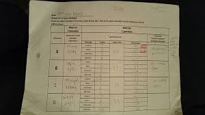 With the worksheet, students can understand the niche subject all together more easily. Solved Background I Am Performing A Monohybrid Cross Wit Chegg Com