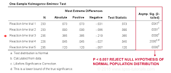 Spss Kolmogorov Smirnov Test For Normality The Ultimate Guide