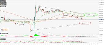 bitcoin price prediction btc usd accelerates down to 8 100