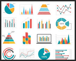 Data 101 9 Types Of Charts How To Use Them