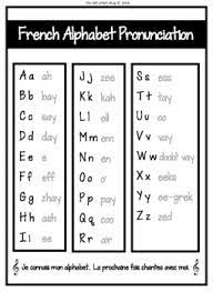 Letters (except w because it was not used very much in the french language . French Phonetic Alphabet Practice Exercises