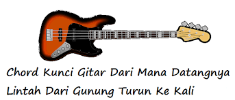 Ayo mama, ma jangan marah beta Chord Kunci Gitar Dari Mana Datangnya Lintah Dari Gunung Turun Ke Kali Calonpintar Com