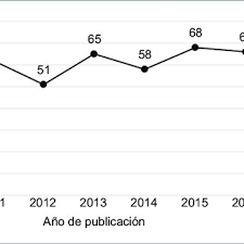 Sandra Lidia PERALTA PEÑA