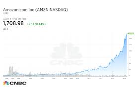 Tesla Still Isnt Profitable 8 Years After Ipo But It Isn
