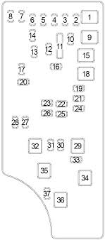 18 unique 1993 ford ranger stereo wiring diagram. Dodge Caliber 2007 2012 Fuse Diagram Fusecheck Com