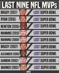 In the past 20 years, tampa bay safety dexter jackson and seattle linebacker malcolm smith stand out as the most unlikely sb mvps, while lbs von miller. Fox Sports Curse Of The Nfl Mvps In The Super Bowl Facebook