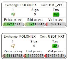 Poloniex Price Calculator Fcn Price Crypto