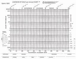 Likeness Of A Daily Per Minute Standard Celeration Chart