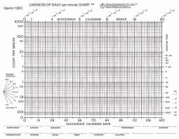 likeness of a daily per minute standard celeration chart