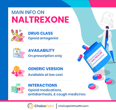 Image result for Naltrexone