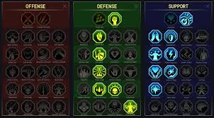 Warlord Or Lsv Raid Shadow Legends Skill Mastery Equip Guide Ayumilove