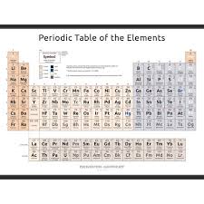 2021 10 Periodic Table Of The Elements Simplified Form