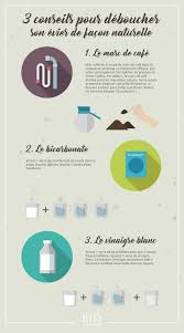 3 Conseils Pour Deboucher Un Evier Bio A La Une