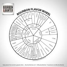 bourbon flavor graph bourbon