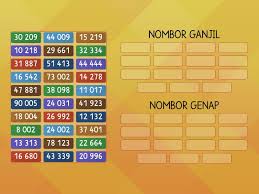 Mengenal pasti dan menerangkan nombor ganjil dan genap. Nombor Genap