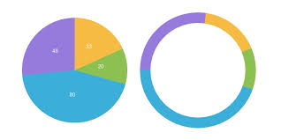 Pure Javascript Core For Pie And Donut Svg Charts Bufferwall