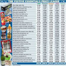 asda gets in the christmas spirit with cheapest shopping