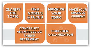 The principal segment of this paper gives a short diagram of the organization points and layouts the article plot. How To Write A Research Paper Fast In 9 Steps Squibler