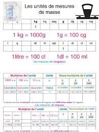 Maths Les Tableaux de Conversion All-2 | PDF | Kilogramme | Le volume