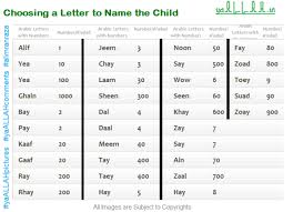 New Islamic Baby Boy Names 2019 Newborn Baby