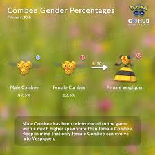 How To Evolve Combee In Pokémon Go?