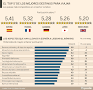 Resultado de imagen para países con mas visitantes turistas