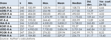 Explorative Analysis Of Open Prices Of Crobex10 Stocks In