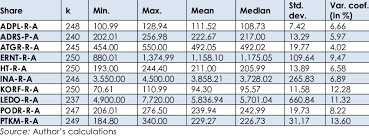 explorative analysis of open prices of crobex10 stocks in