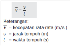 Kecepatan Rata Rata Dan Kelajuan Rata Rata