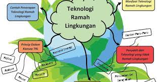 Check spelling or type a new query. Contoh Soal Essay Tentang Teknologi Ramah Lingkungan Beserta Jawabannya