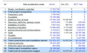 Production Plan An Example Of Calculating A Plan For The