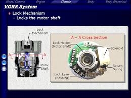 Крестовина муфты vgrs lexus lx470, toyota land cruiser 100. Vgrs Variable Gear Ratio Steering System Ppt Video Online Download